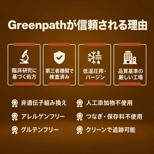 Greenpath パンプキンシードオイル 3,000mg ソフトジェル